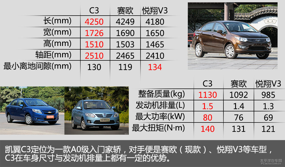 凱翼C3圖解高清大圖