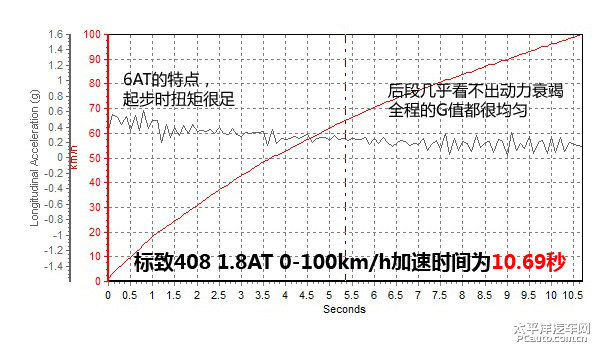 標(biāo)致408圖片
