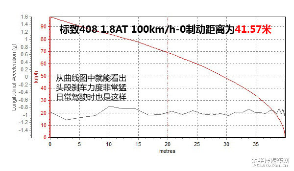 標致408圖片