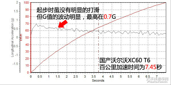 沃爾沃XC60圖片