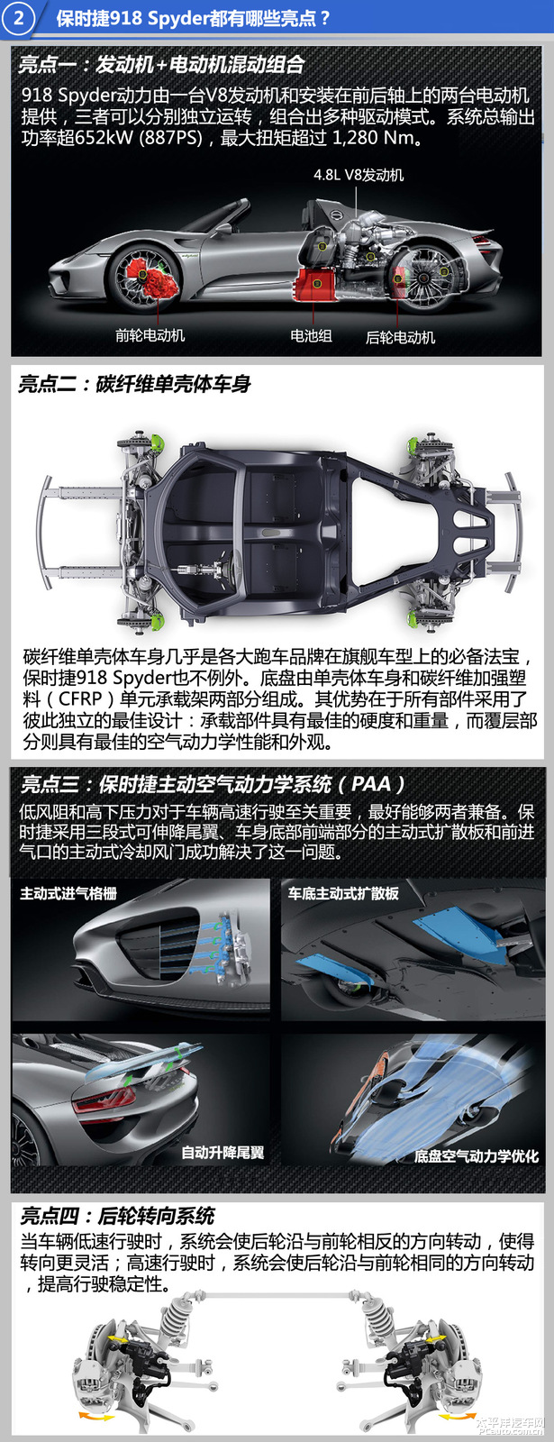 保時(shí)捷918圖解高清大圖