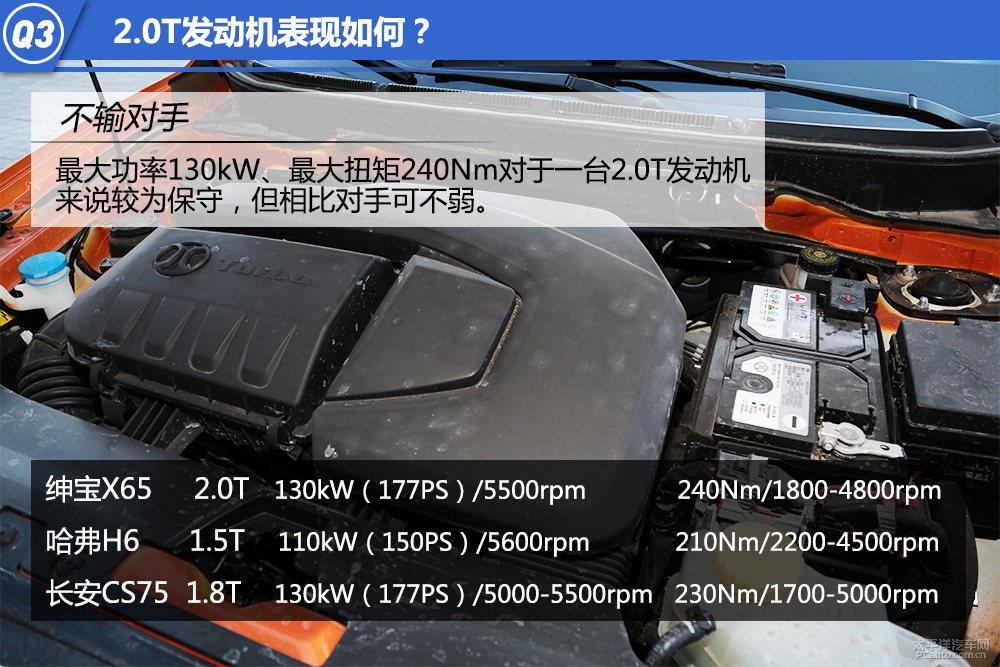 紳寶X65圖解高清大圖
