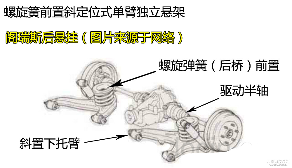 華頌7圖解高清大圖