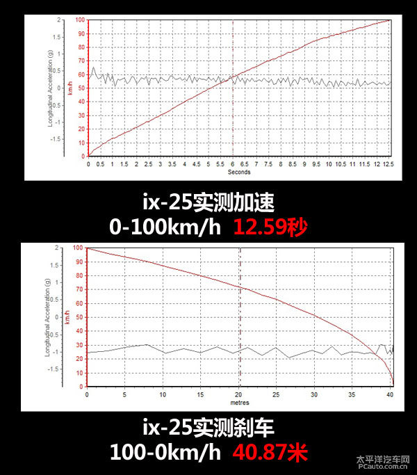 翼搏圖片