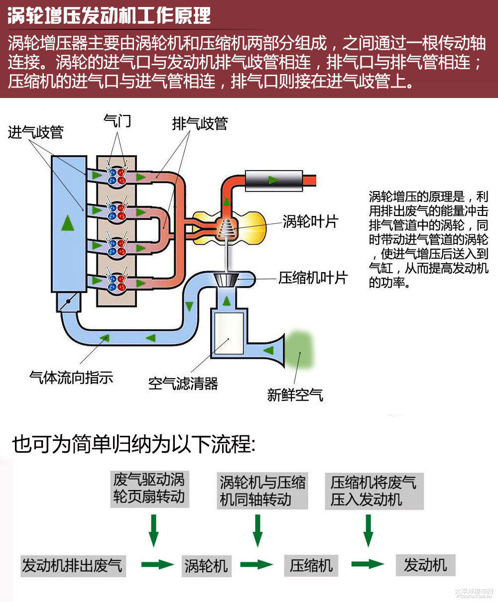奧迪TT RS圖解高清大圖