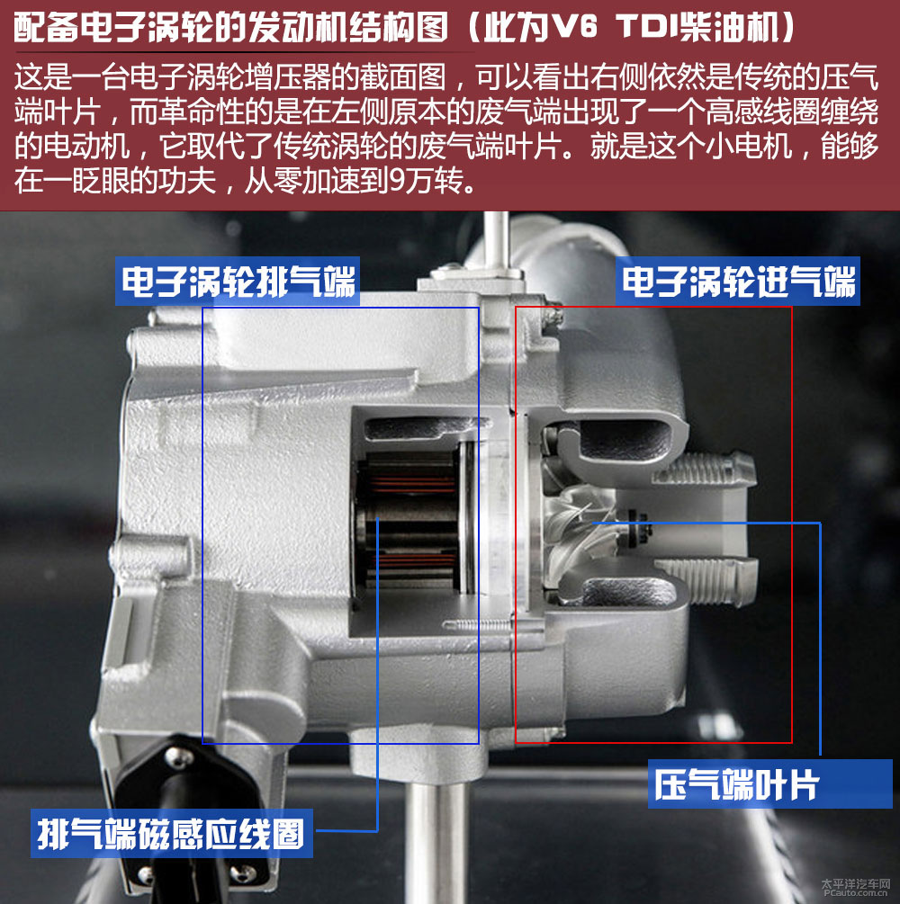 奧迪TT RS圖解高清大圖