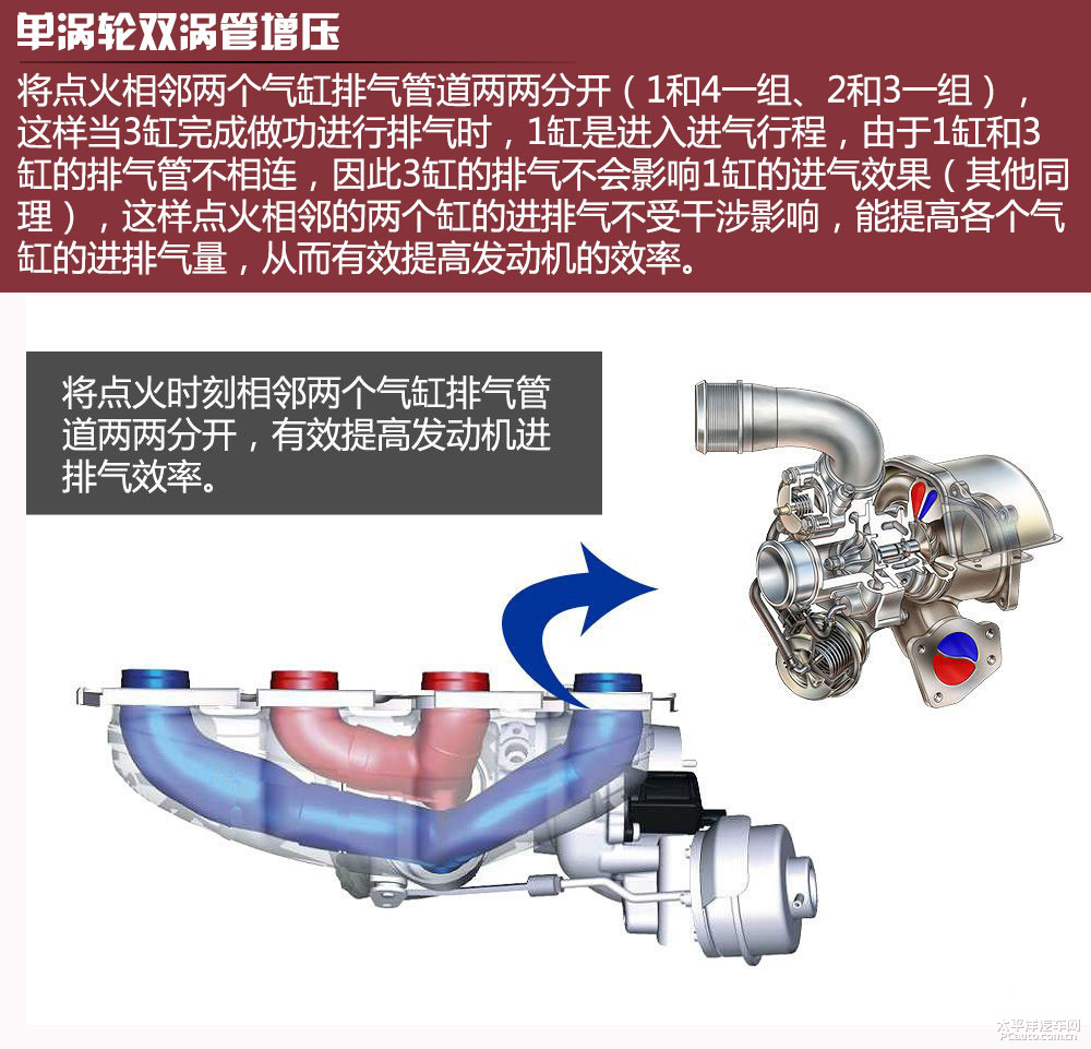 奧迪TT RS圖解高清大圖
