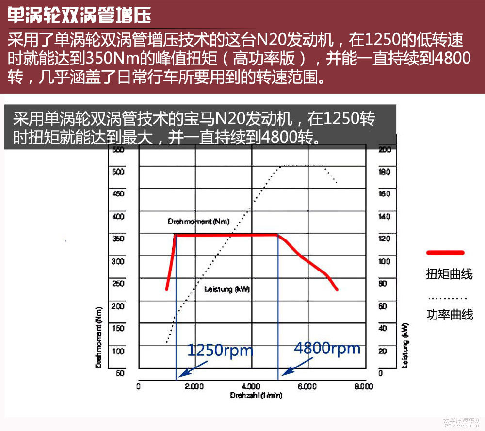 奧迪TT RS圖解高清大圖