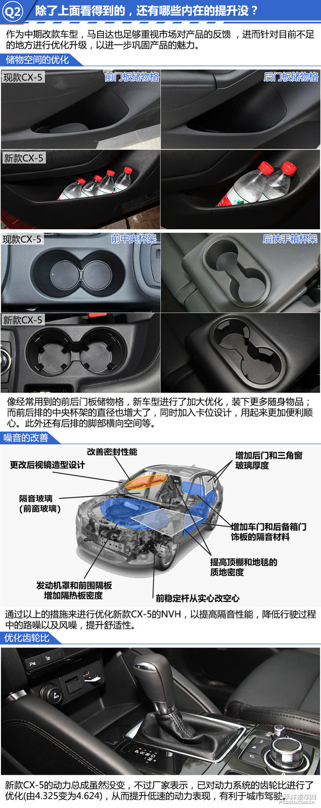 馬自達(dá)CX-5圖片