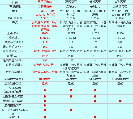 纵享特价 全新爱丽舍698万全城疯抢