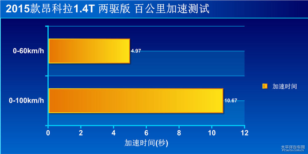 昂科拉圖片