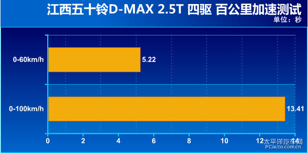 D-MAXDƬ