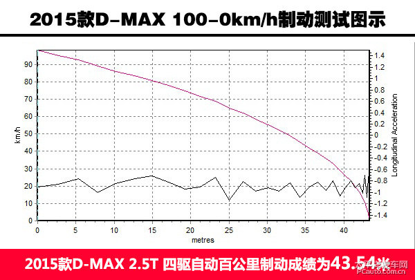 D-MAXDƬ