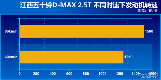 D-MAXDƬ