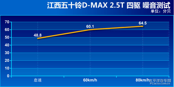 D-MAXDƬ