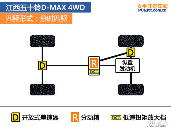 D-MAXDƬ