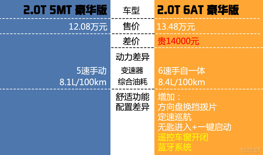 紳寶X65圖解高清大圖