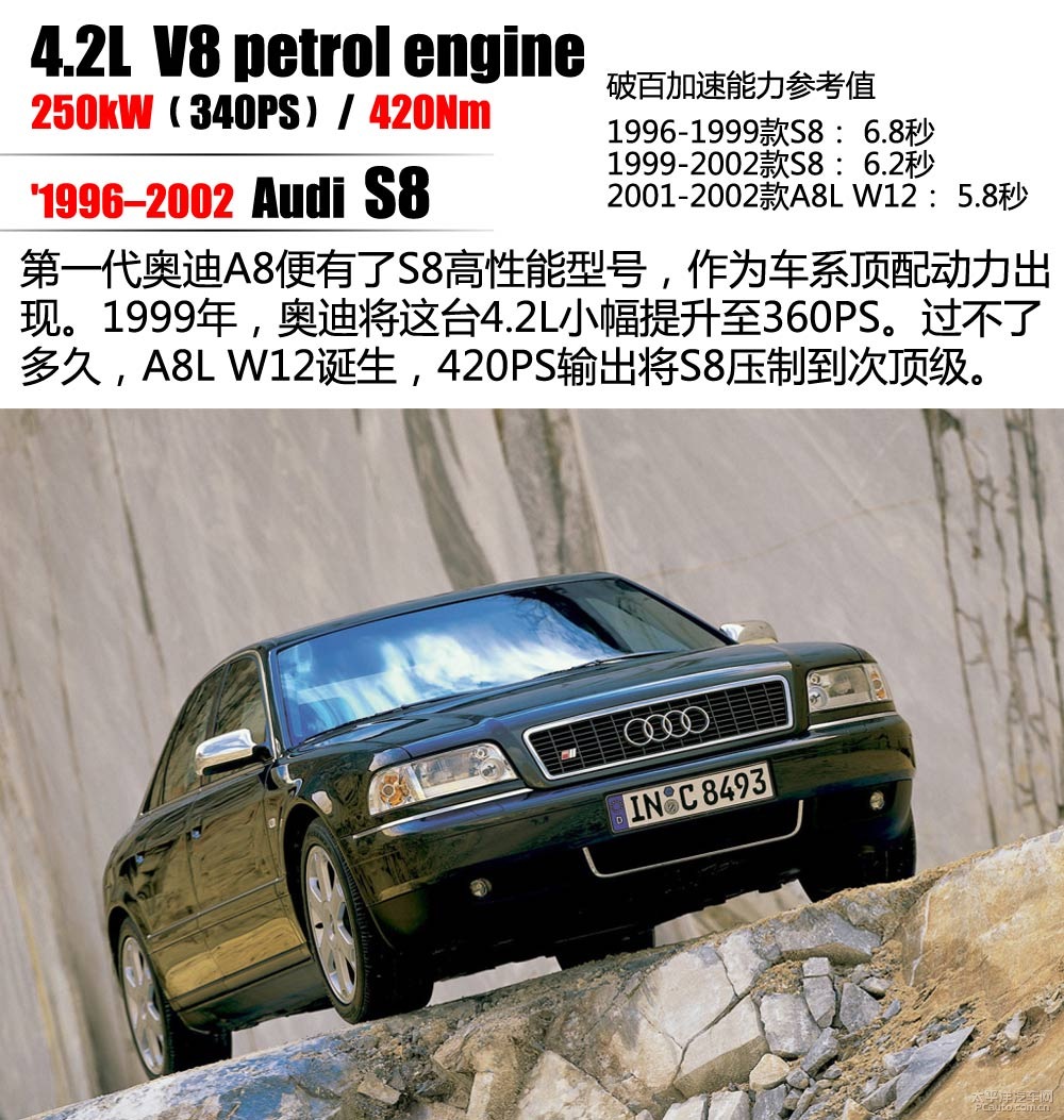 奧迪S8圖解高清大圖