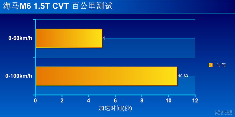 海马M6图解高清大图