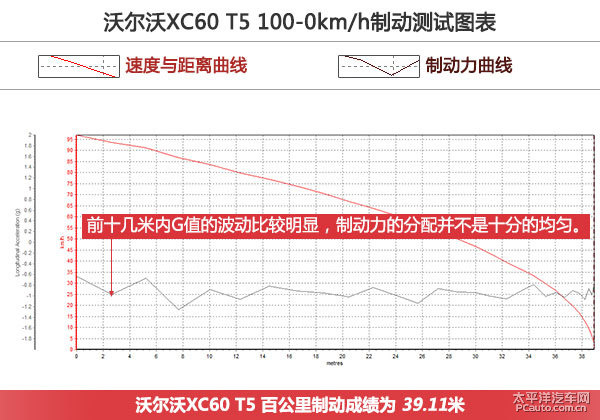 沃爾沃XC60圖片