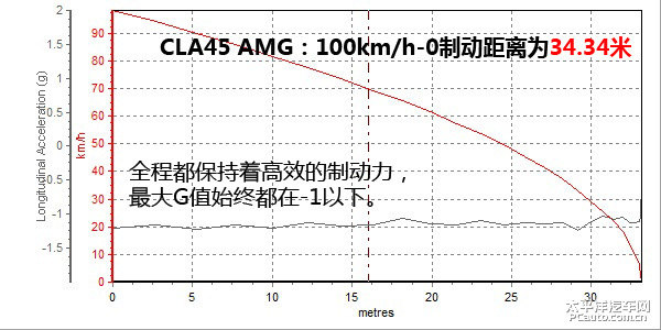 AMG GTDƬ