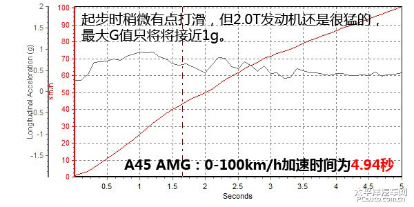 AMG GTDƬ