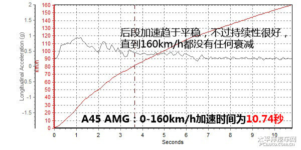AMG GTDƬ
