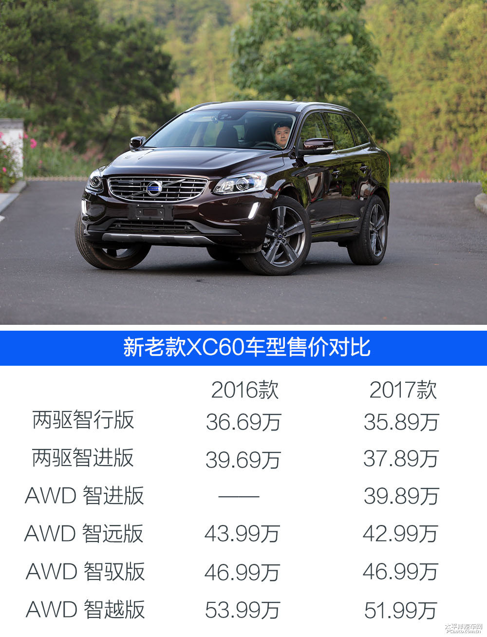 沃爾沃XC60圖片