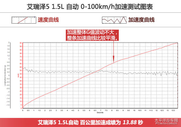 艾瑞澤5圖片