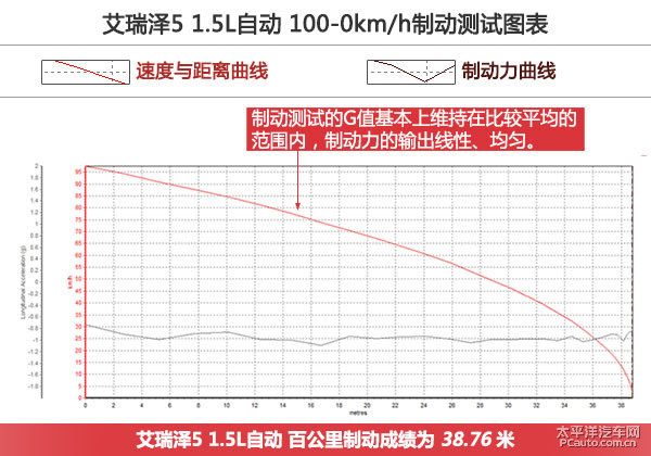 艾瑞澤5圖片
