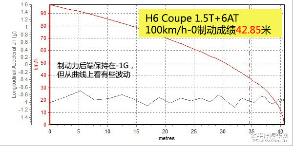 哈弗H6 Coupe圖片
