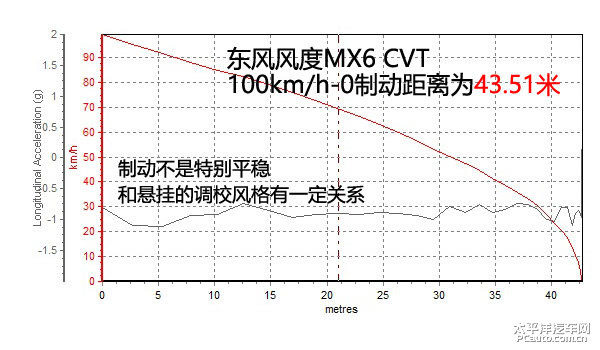 MX6ͼƬ