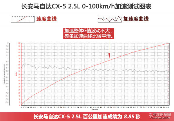 馬自達(dá)CX-5圖片