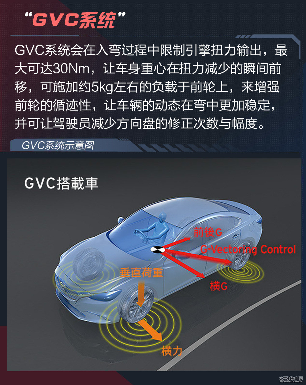 馬自達3 昂克賽拉圖片