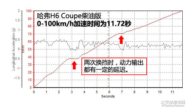 哈弗H6 Coupe圖片