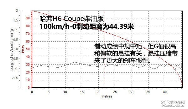 哈弗H6 Coupe圖片
