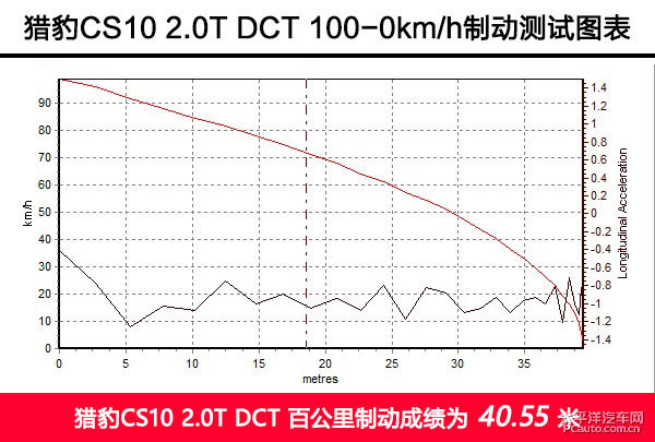 CCS10DƬ