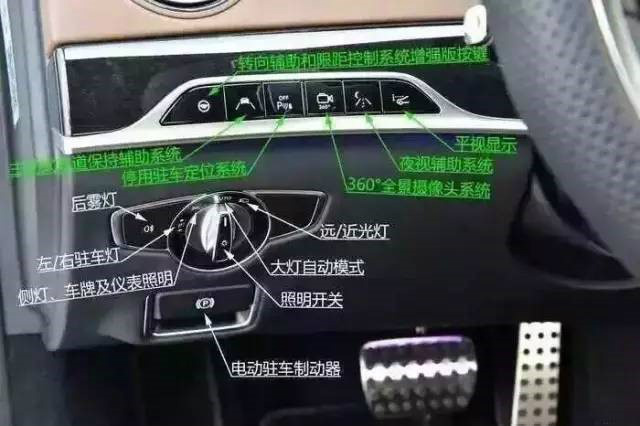 奔驰s400中控图解图片