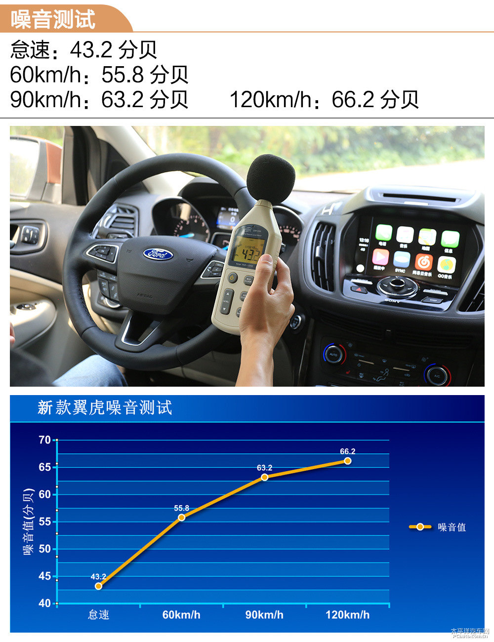 翼虎圖片