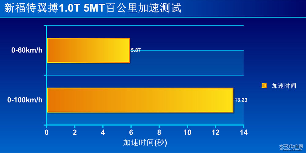 翼搏圖片