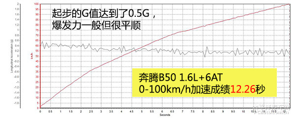 奔騰B50圖解高清大圖
