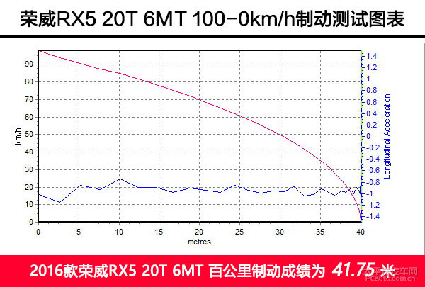 榮威RX5圖片