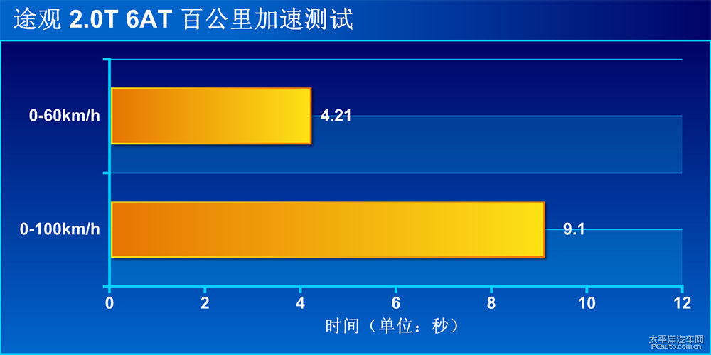 翼虎圖片