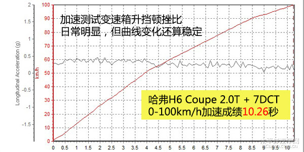 哈弗H6 Coupe圖片