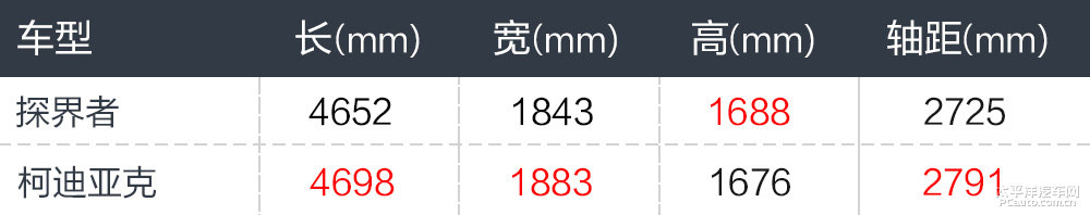 柯迪亞克圖片