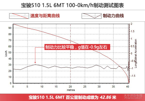 寶駿510圖片