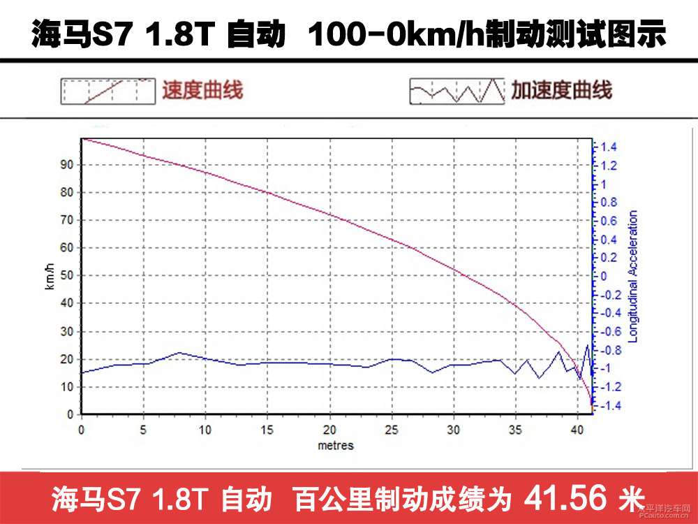 RS7DƬ