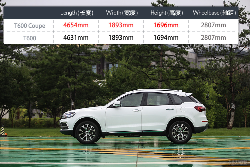 眾泰T600 Coupe圖解高清大圖
