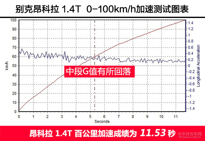昂科拉圖片
