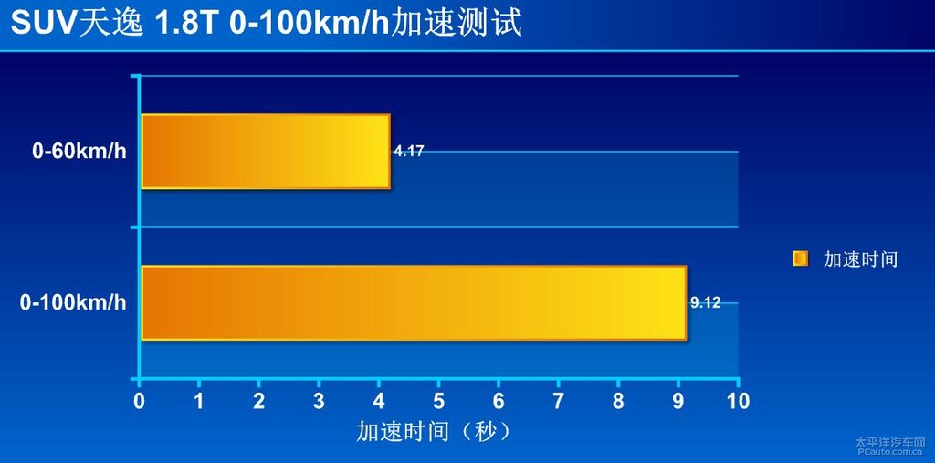  C5 AIRCROSSDƬ